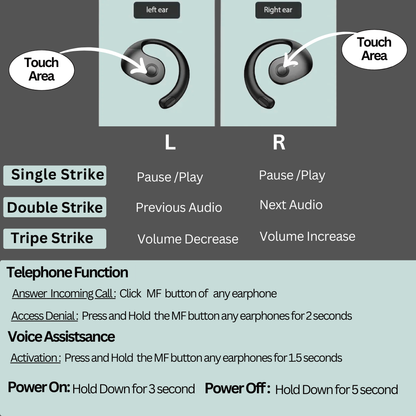 Wireless Headphones / Bluetooth Earbuds